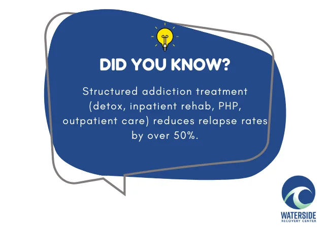 Effectiveness of Drug Addiction Treatment