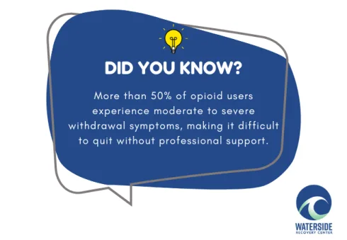 Opiate Withdrawal & the Need for Medical Detox