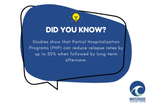 Effectiveness of PHP and Outpatient Treatment